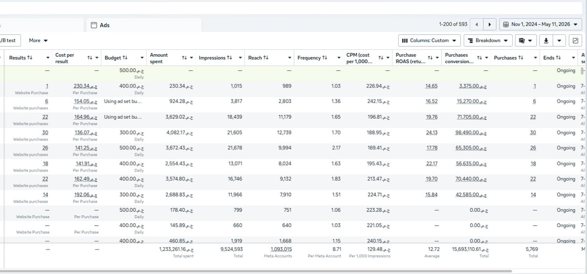 110M+ Revenue Generated